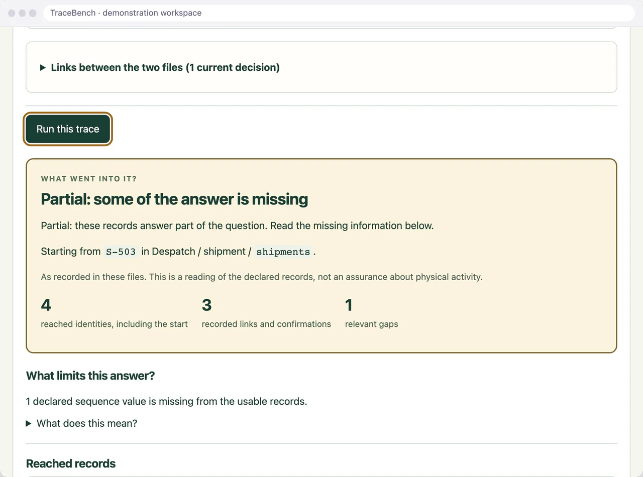 TraceBench result for shipment S-503 traced backwards from the despatch file, under the heading What went into it?