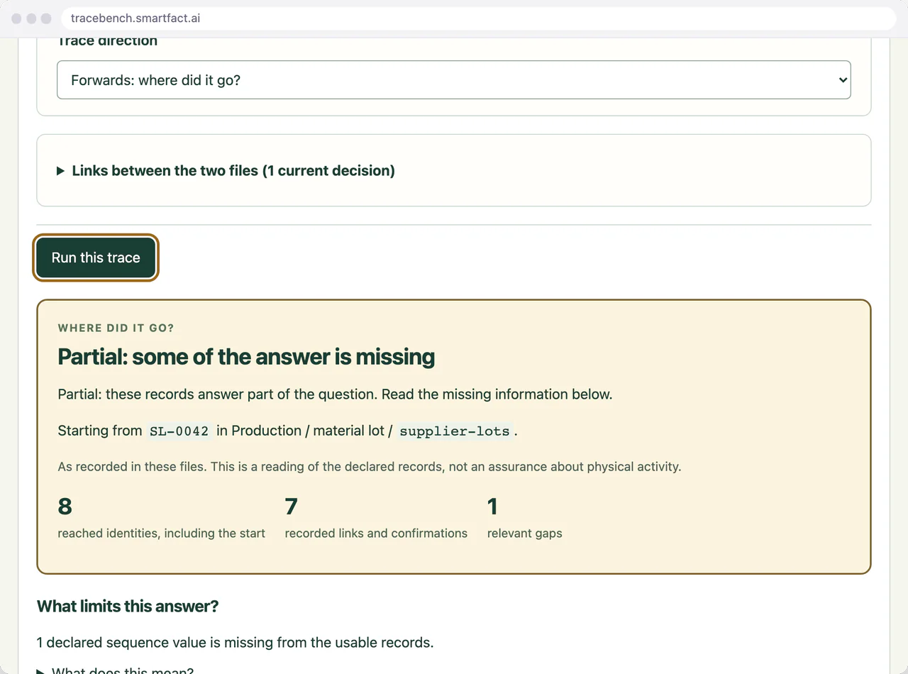 TraceBench result for supplier lot SL-0042 traced forwards through a production file and a despatch file: Partial: some of the answer is missing, with 8 reached identities, 7 recorded links and confirmations and 1 relevant gap