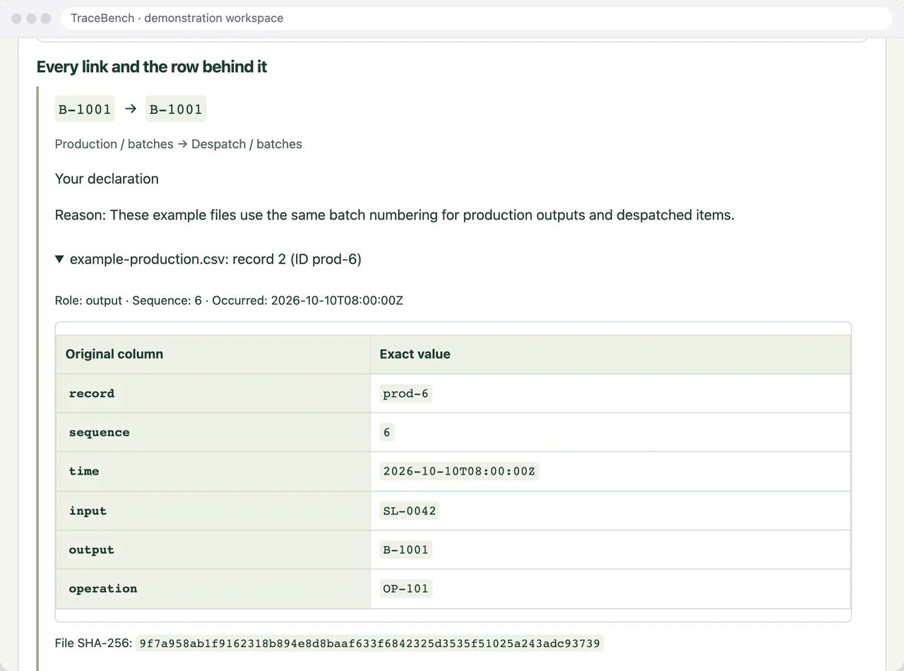 TraceBench link opened to its original row, listing each original column with its exact value and the file's SHA-256 fingerprint