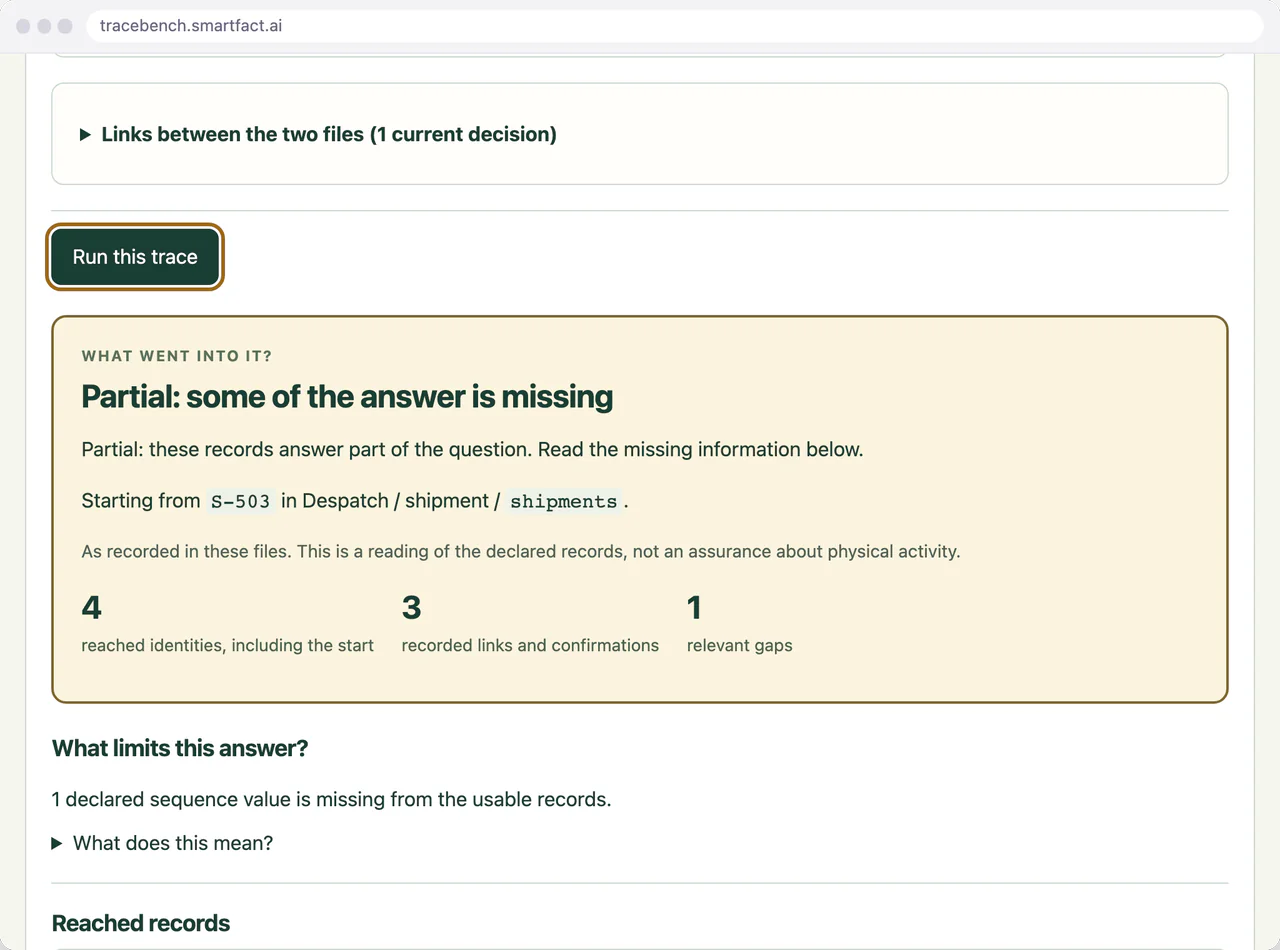 TraceBench result for shipment S-503 traced backwards from the despatch file, under What went into it?: Partial: some of the answer is missing, with 4 reached identities, 3 recorded links and confirmations and 1 relevant gap